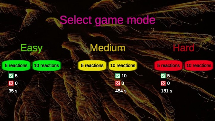 Chemical Equations - Game screenshot image 1_Androidswiki.net