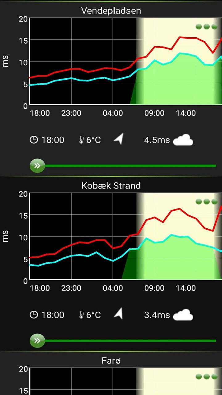 Surf Advisor screenshot image 4_funmod.online